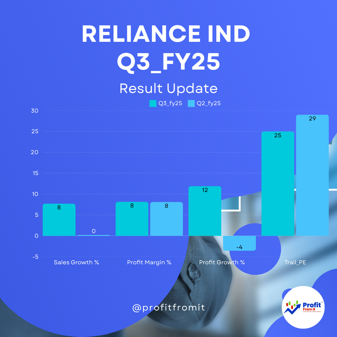 Reliance Industries' Financial Results for Q3 FY25 📊